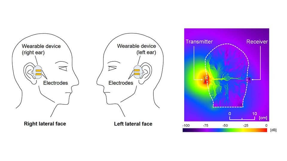 Human-Body Communication with Binaural Hearing Aids