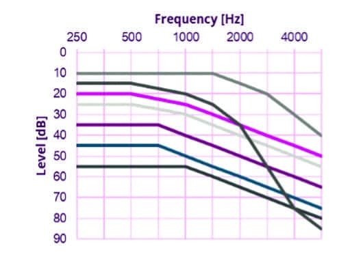 Sound Quality and Hearing Aids