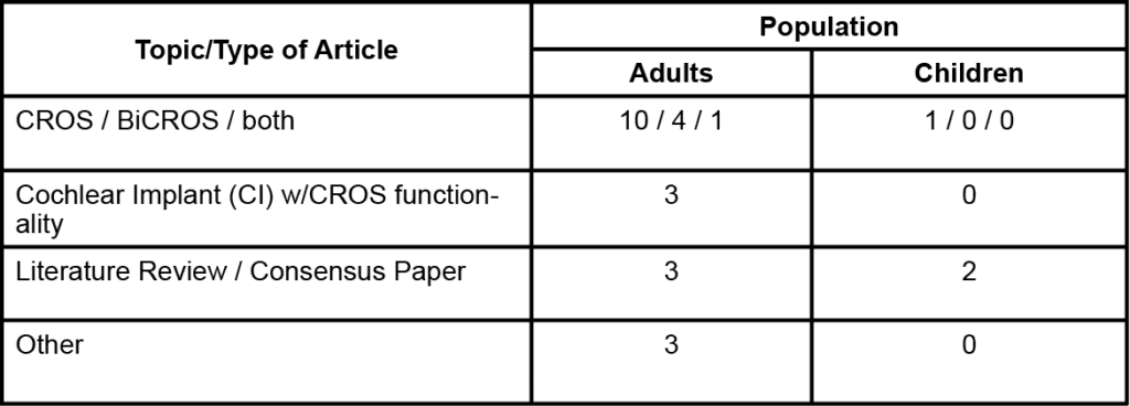 literature review of head