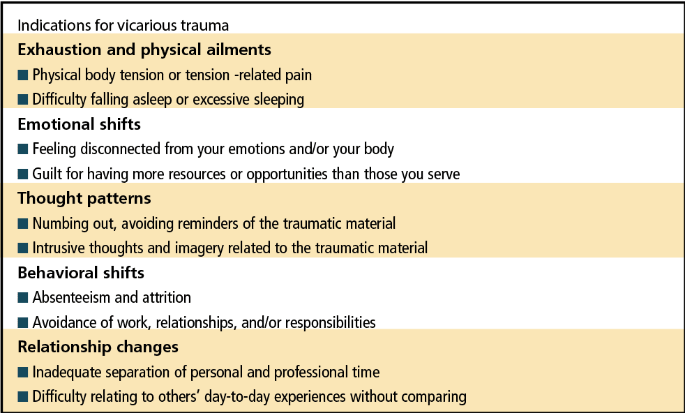 Prevalence of benefit finding and posttraumatic growth in long