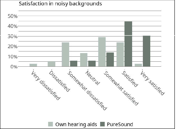 Sound Quality for All: The Benefits of Ultra-fast Signal Processing in Hearing Aids