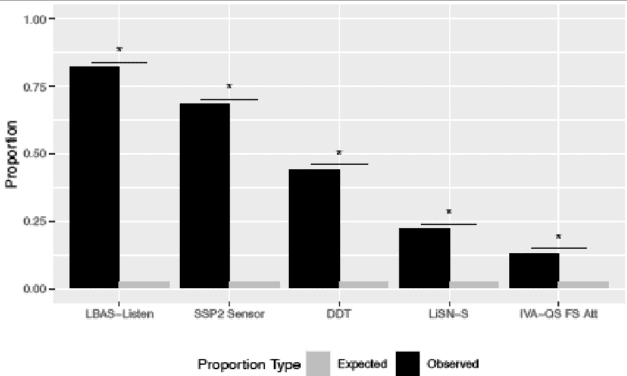 Managing Listening Difficulties in Patients with ASD and Normal Hearing Sensitivity