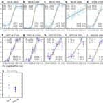 Improving Sound Directionality in Cochlear Implants