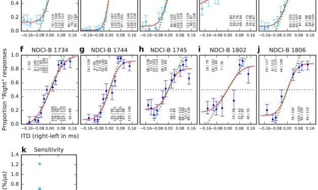 Improving Sound Directionality in Cochlear Implants