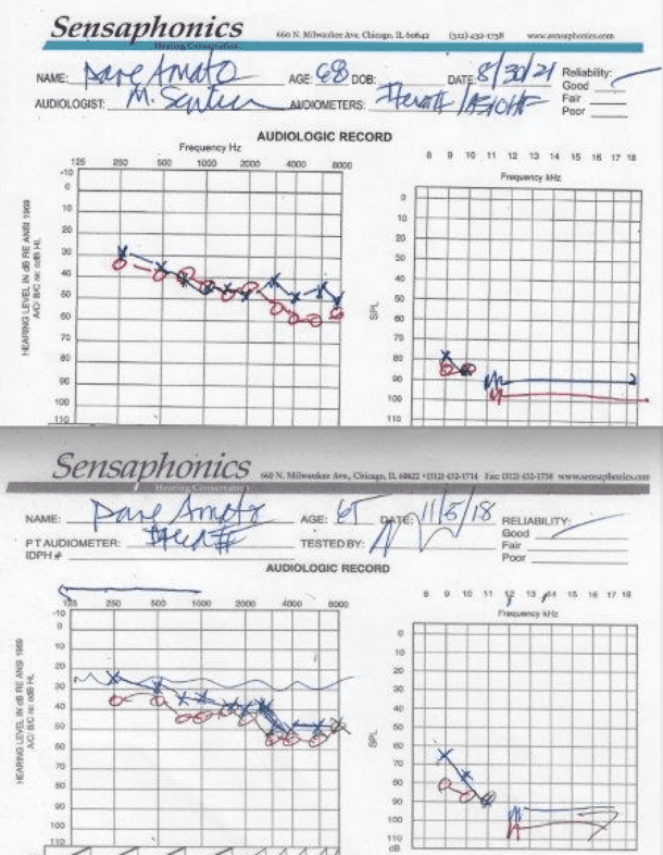 Sensaphonics' 3D Active Ambient System Used by Dave Amato of REO