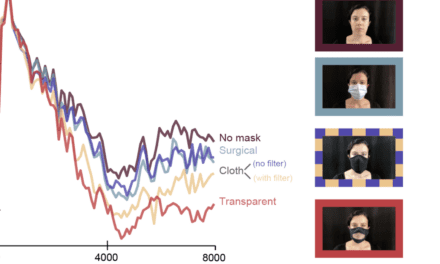 Which Mask Is Easier on the Ears?