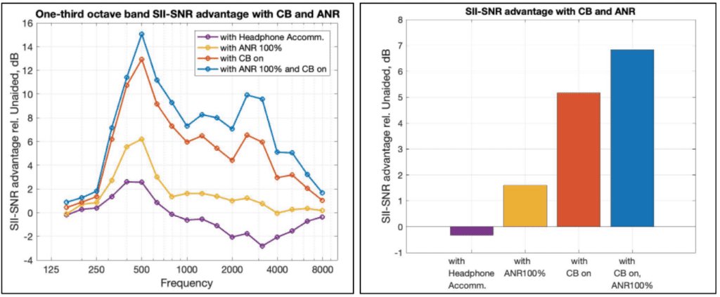 Apple-Airpods-Pro-SII-SNR-advantage-table