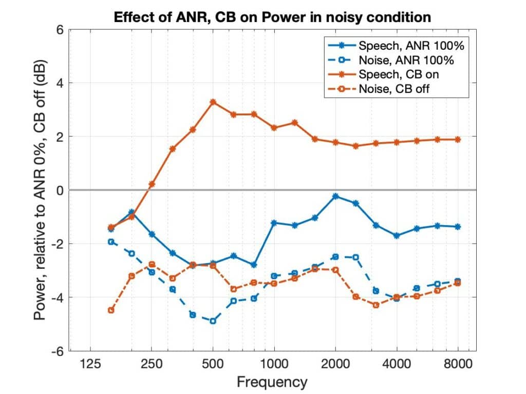 Apple-Airpods-Pro-Noisy-Conditions