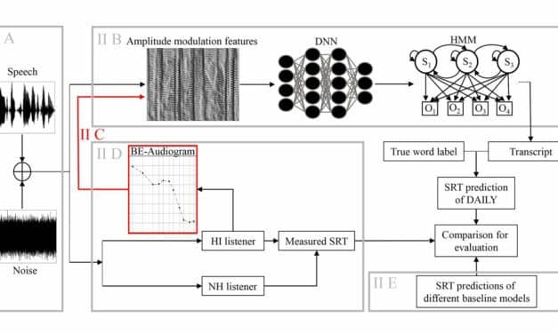 Machine Learning May Improve Human Speech Recognition