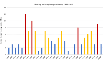 Hearing Care M&As Heat Up Again