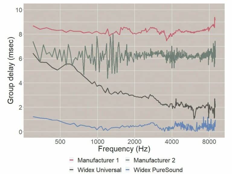 Signal Processing and Sound Quality The Hearing Review
