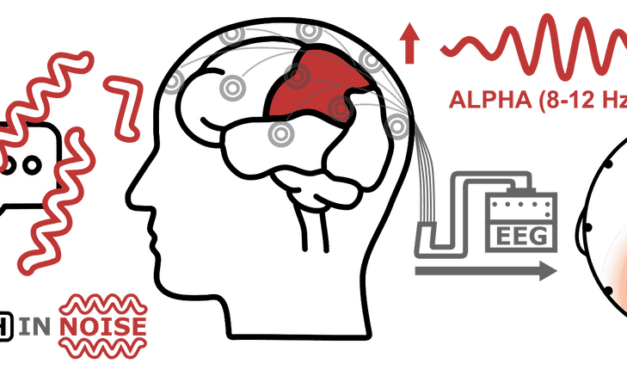 Split-processing in Hearing Aids Reduces Neural Signatures of Speech-in-Noise Listening Effort