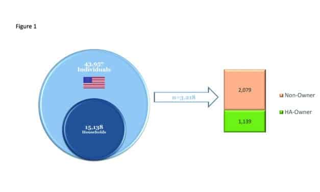 MarkeTrak 2022: Navigating the Changing Landscape of Hearing Healthcare