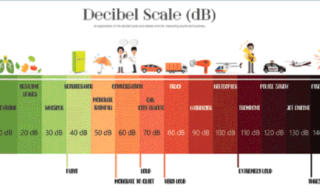 Non-auditory Effects of Lower-level Environmental Noise