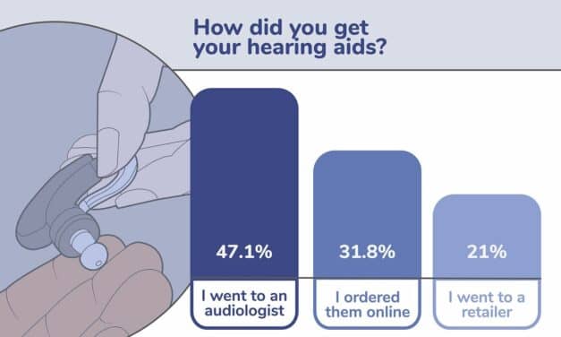AgingInPlace Survey Looks at Hearing Aid User Preferences