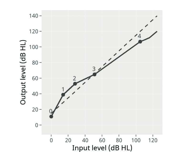 Empowering Patients with Personalized Compression The Hearing Review