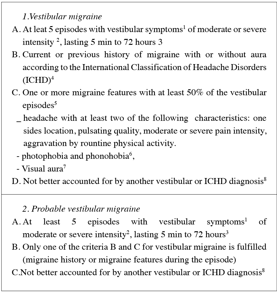 Vestibular migraine may be an important cause of dizziness/vertigo