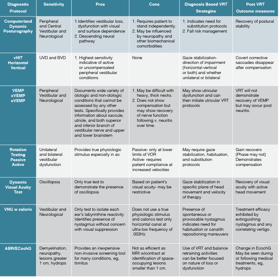 Hormones and Its Influence on Vestibular Conditions