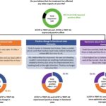 Bimodal Neuromodulation Treatment for Tinnitus Positively Affects Various Aspects of Life
