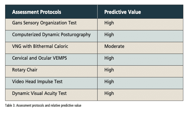 Visual Acuity  Occupational Therapy Assessment Guide