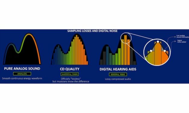 Hearing Aid Company Launches New Analog Device