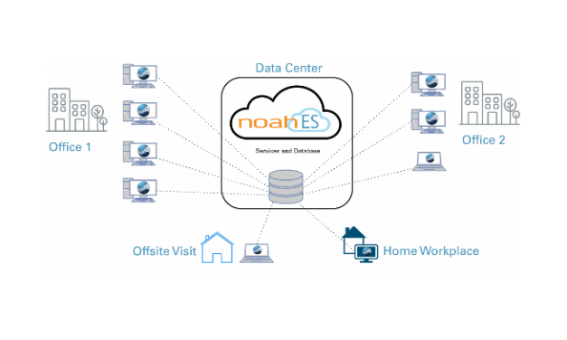 Noah ES Minimum Subscription Requirements Reduced