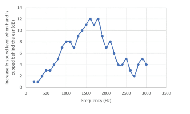 Back to Basics: My Favorite Frequency
