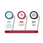 ReSound ‘Gift of Hearing’ Reaches Hearing Aid Donation Milestone