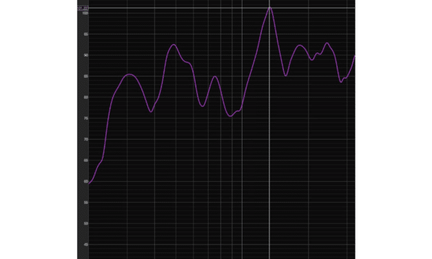 Improving Room Acoustics