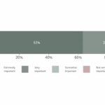 The Importance of Natural Sound for Hearing Aid Users and Clinicians
