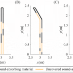 Reducing Traffic Noise Pollution with Improved Sound Barriers