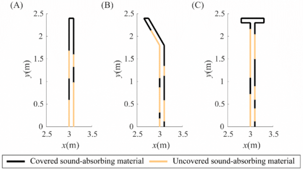 Optimal distribution of sound-absorbing materials on sound barriers at 200-500 Hz for traffic noise pollution reduction.