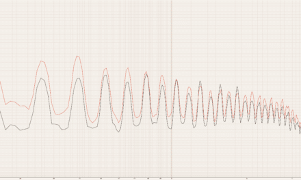 Frequency Raising: Perhaps the Time Has Come?