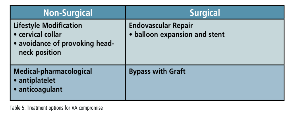 Table 5. Treatment options for VA compromise