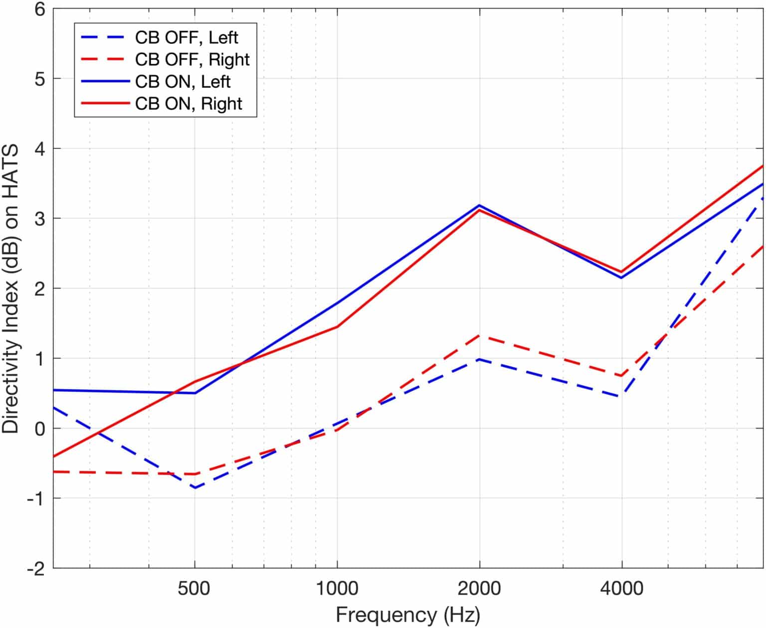 Evaluating Apple AirPods Pro 2 Hearing Aid Software: Acoustic ...