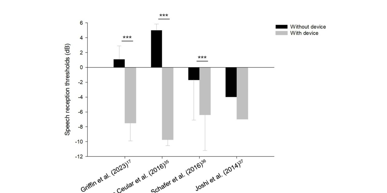 Auditory Processing and Psychosocial Improvements with Remote Microphone Technology: An Evidence Review