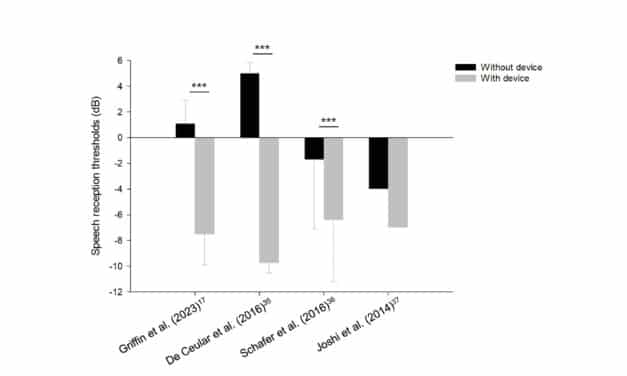 Auditory Processing and Psychosocial Improvements with Remote Microphone Technology: An Evidence Review