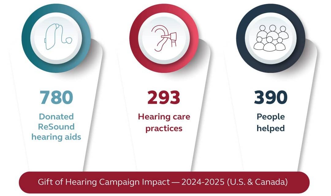 ReSound Gifts 780 Hearing Aids for 2025 Campaign