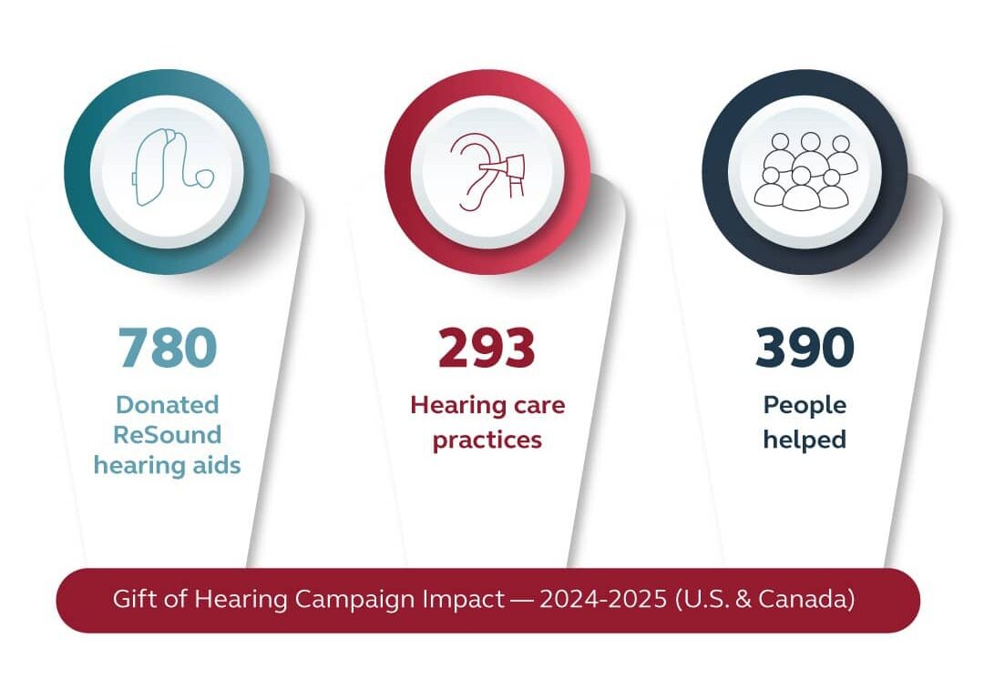 ReSound Gifts 780 Hearing Aids for 2025 Campaign