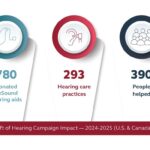 ReSound Gifts 780 Hearing Aids for 2025 Campaign