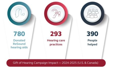 ReSound Gifts 780 Hearing Aids for 2025 Campaign