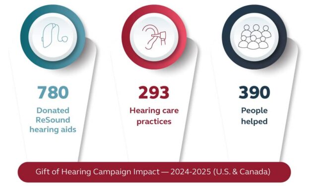 ReSound Gifts 780 Hearing Aids for 2025 Campaign