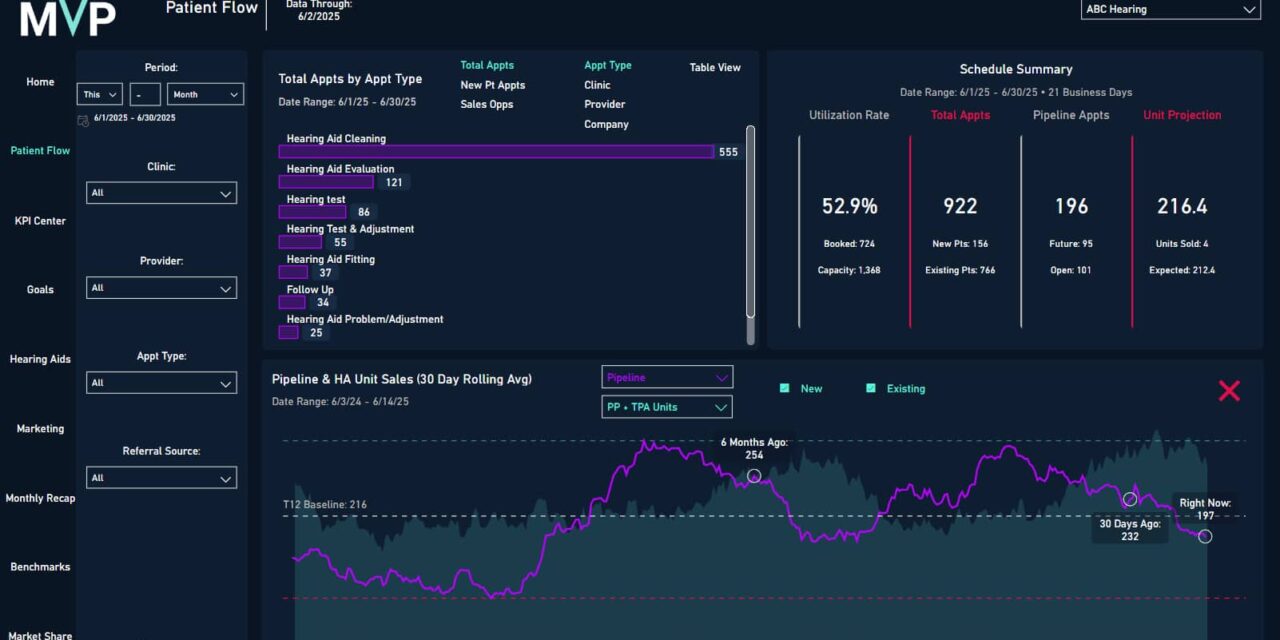 MVP Launches “Pipeline” Feature to Project Future Hearing Aid Sales