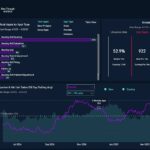 MVP Launches “Pipeline” Feature to Project Future Hearing Aid Sales