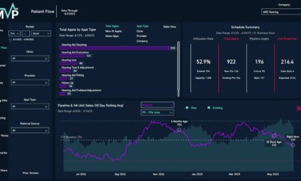 MVP Launches “Pipeline” Feature to Project Future Hearing Aid Sales