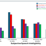 How Much Speech People Think They Understand Drives Reactions to Noise
