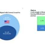 MarkeTrak 2025: Hearing Aids in the Age of OTCs and Wearables
