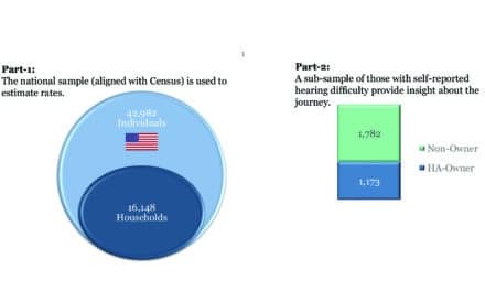 MarkeTrak 2025: Hearing Aids in the Age of OTCs and Wearables