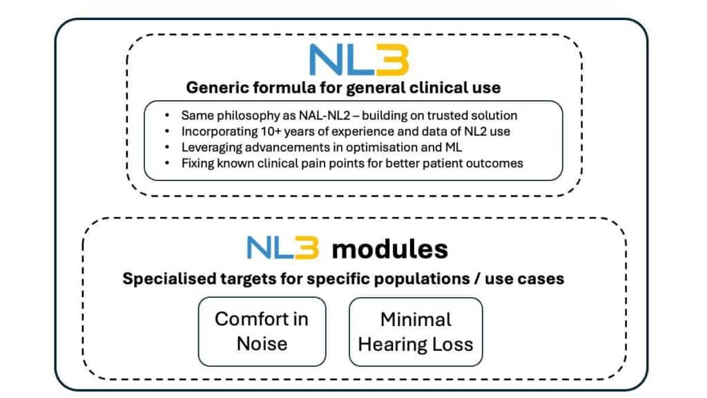 NAL-NL3 explanatory graphic