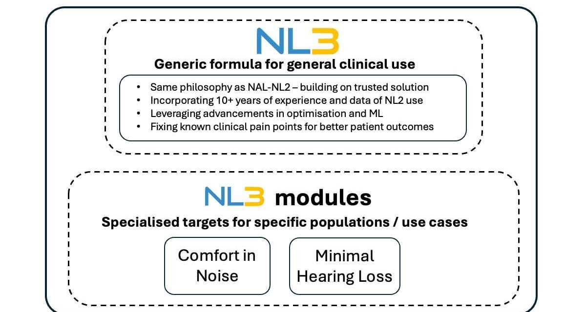 Why Do HCPs Need NAL-NL3?